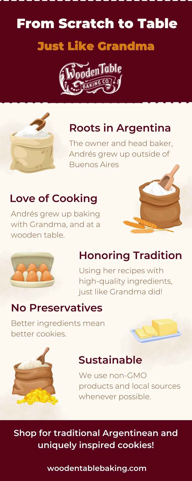 Infographic about The Wooden Table Baking Company Ingredients.